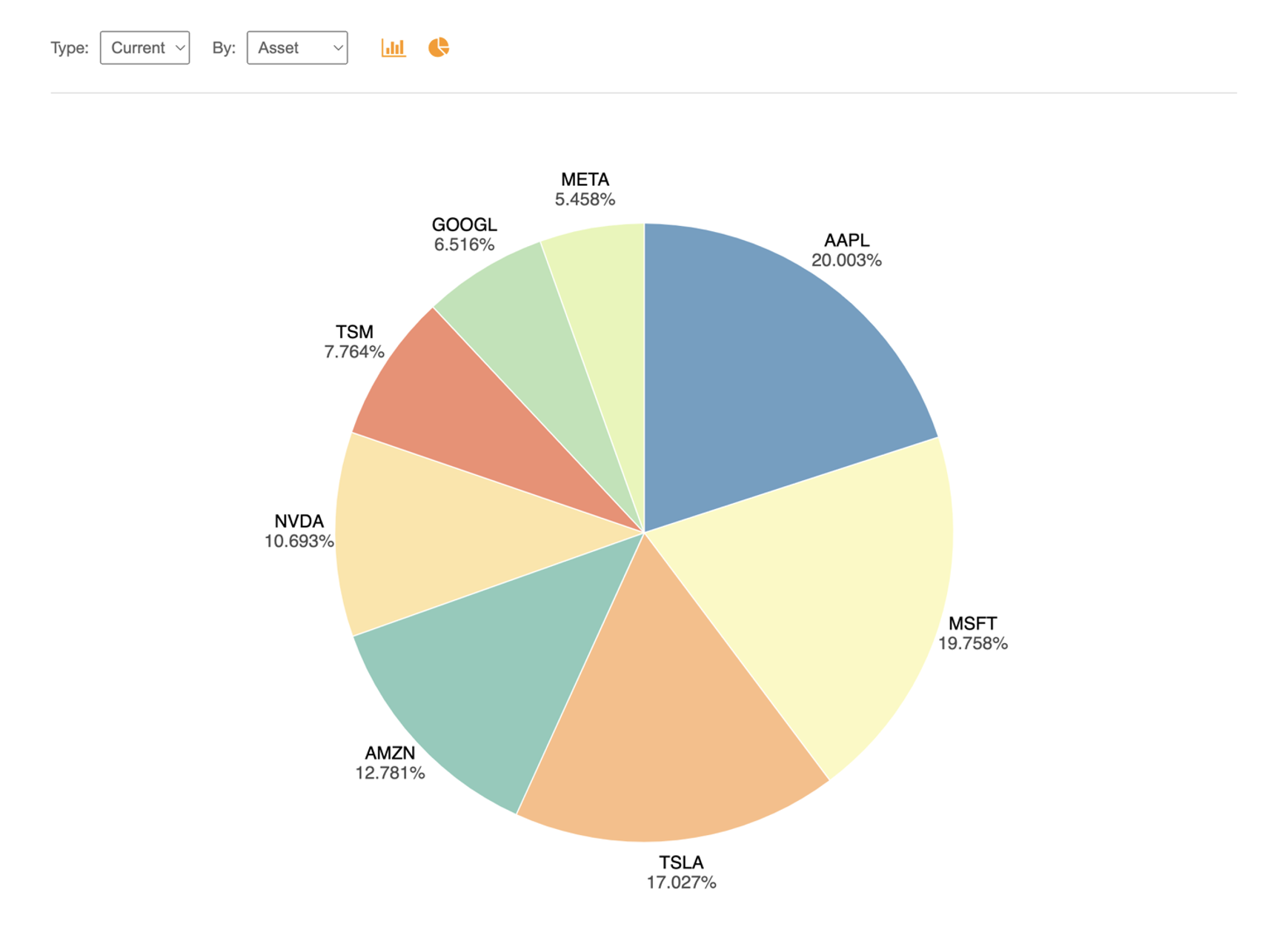 Asset Allocation Graph