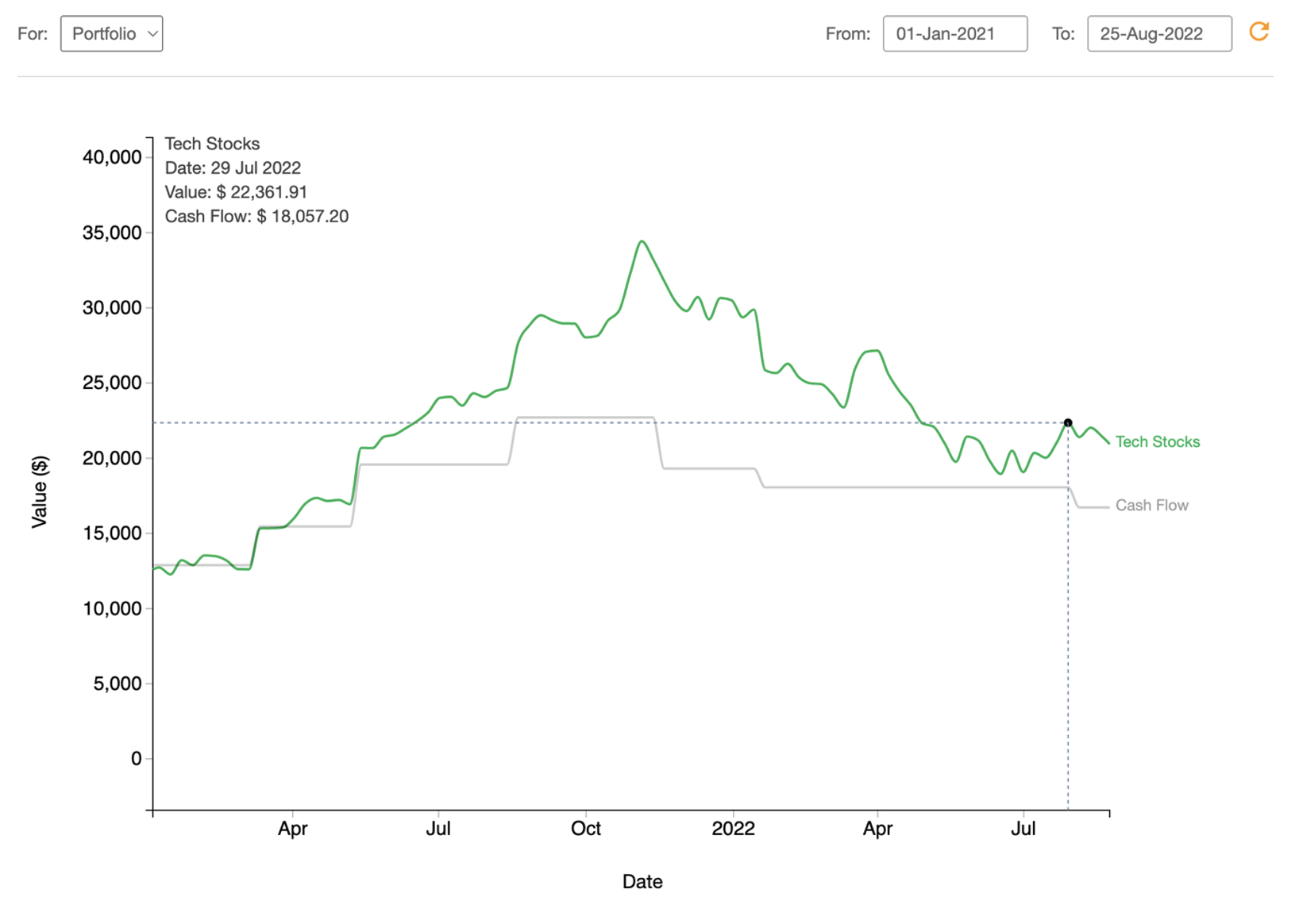 Cash Flow Graph