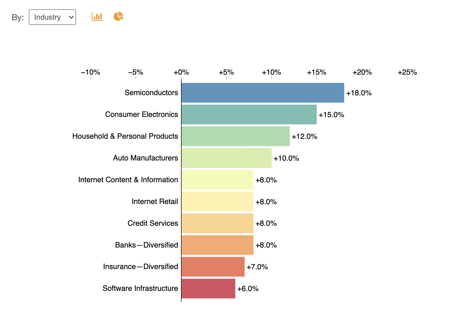 Portfolio Allocation.