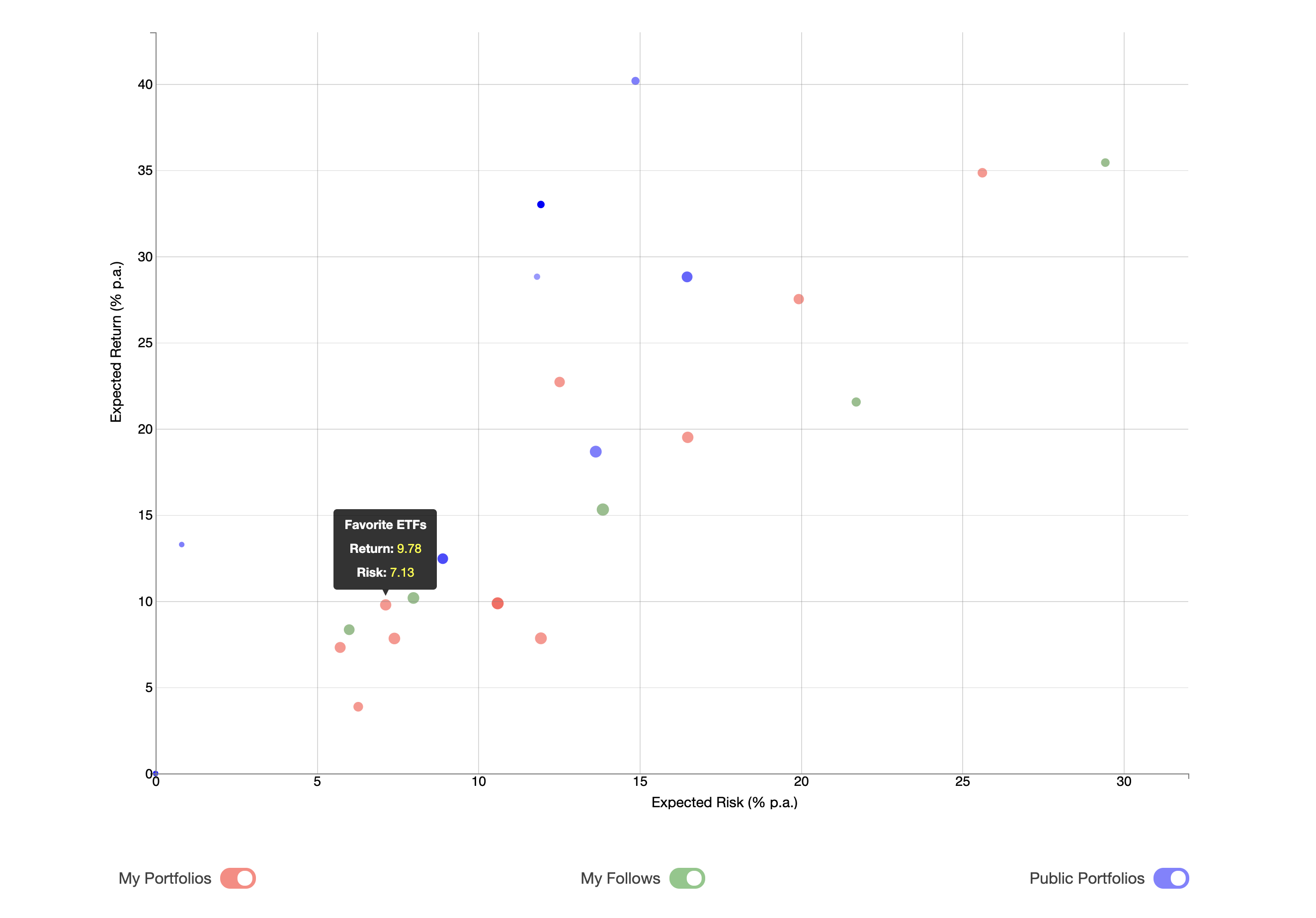 Portfolio Research