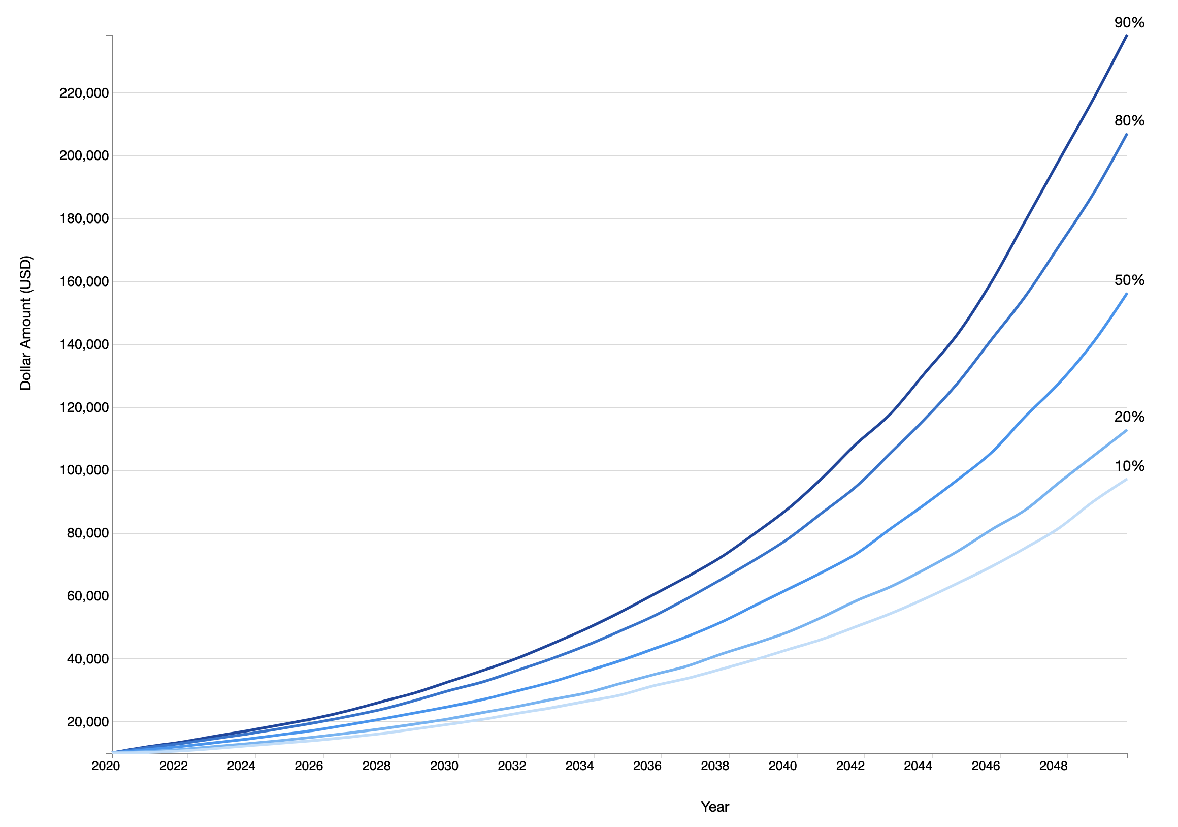 Portfolio Page - Risk and Return Forecast.