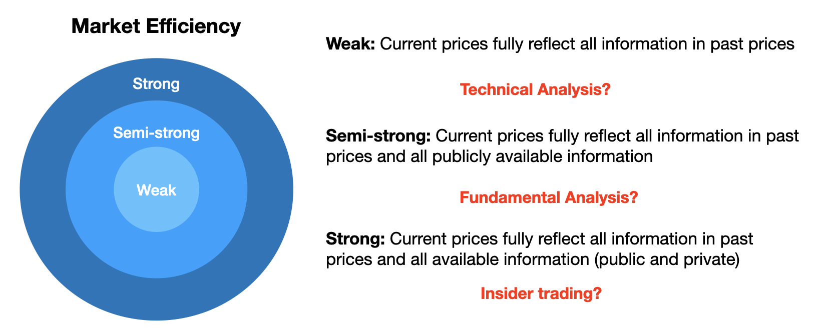 Market Efficiency