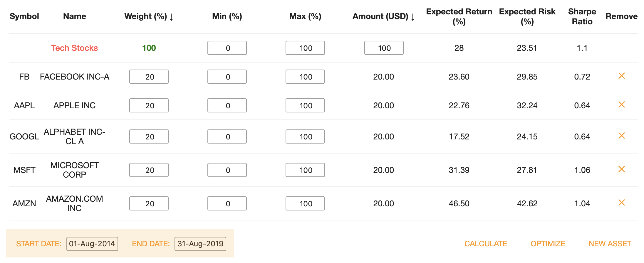 Assets Table with New Start and End Date Input Fields.