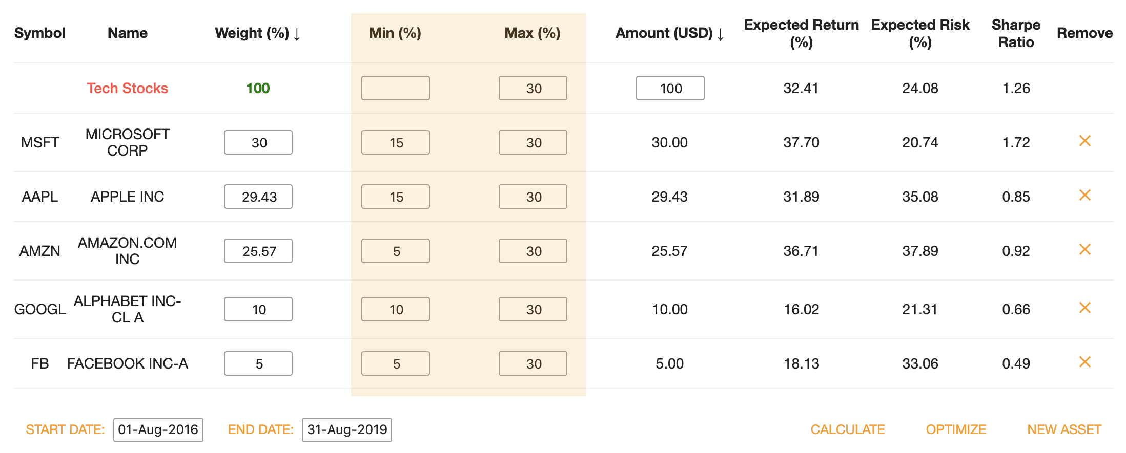 Assets Table with New Minimum and Maximum Weights.