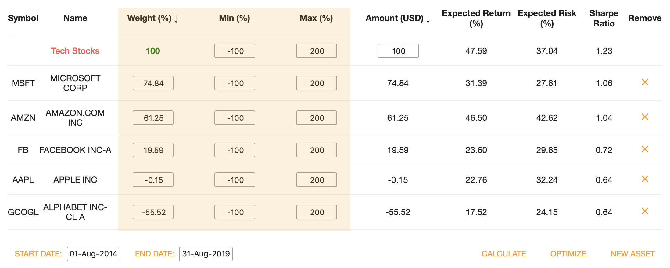 Assets Table with Short Selling Allowed.